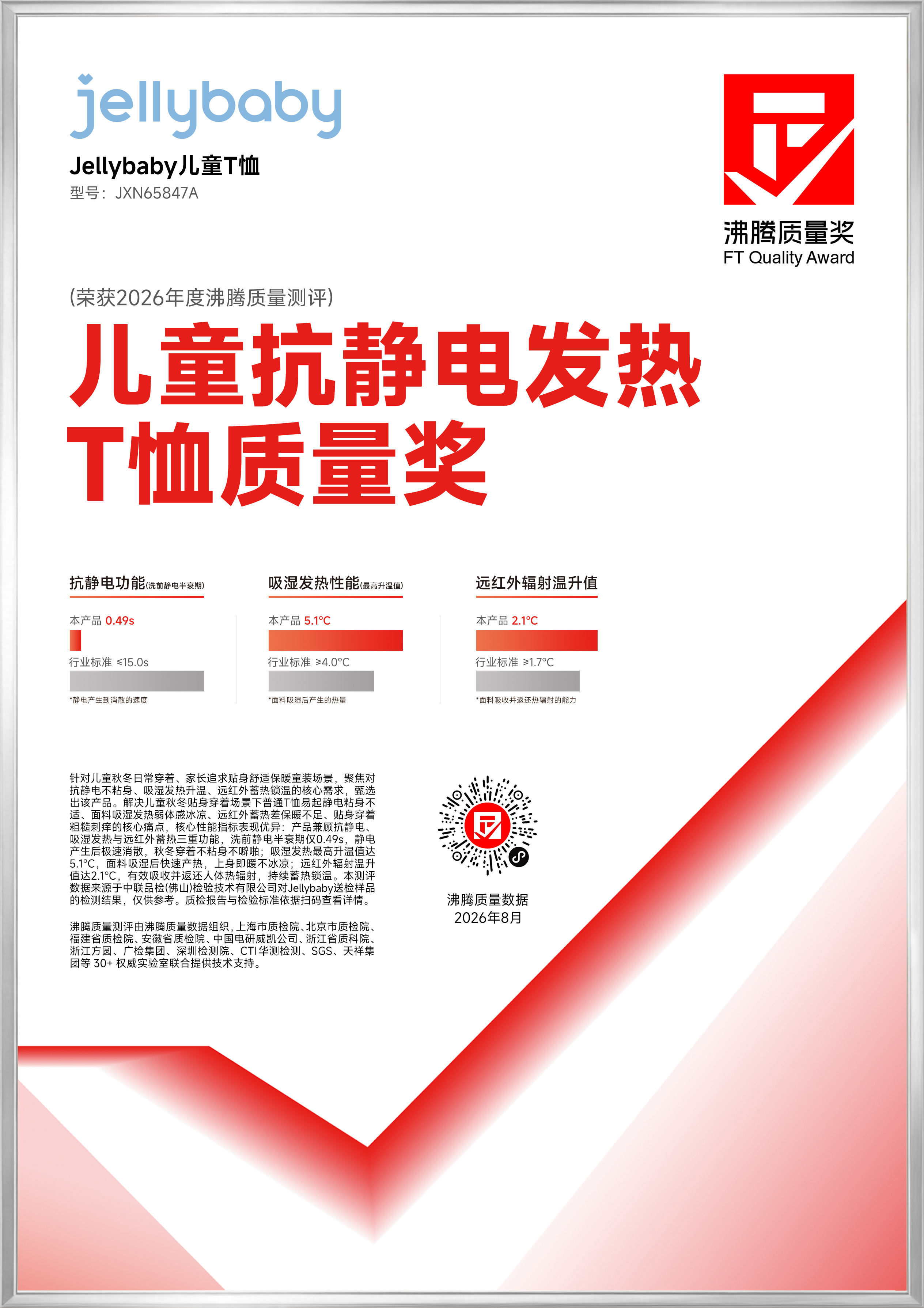 获奖产品证书图