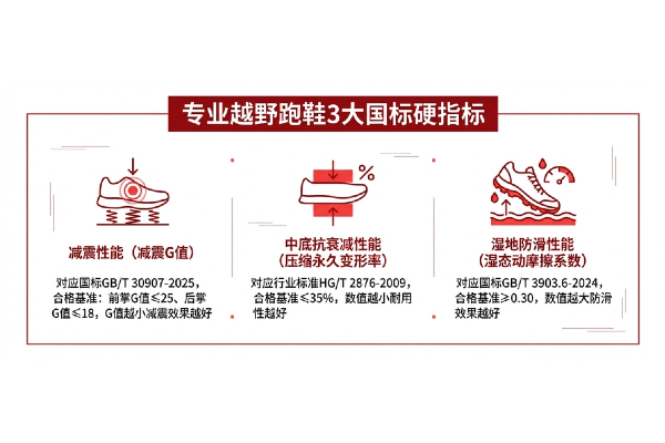 千元级越野跑鞋怎么选？中长距离越野竞训实测对比，沸腾金奖款凭实力出圈