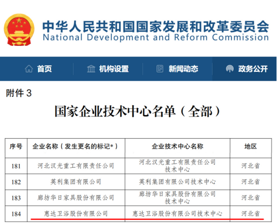 惠达卫浴连续十年获评国家认定“企业技术中心”387.png 惠达卫浴连续十年获评国家认定“企业技术中心”387.png